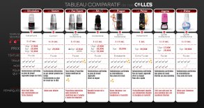 les meilleures colles pour l'extension de cil